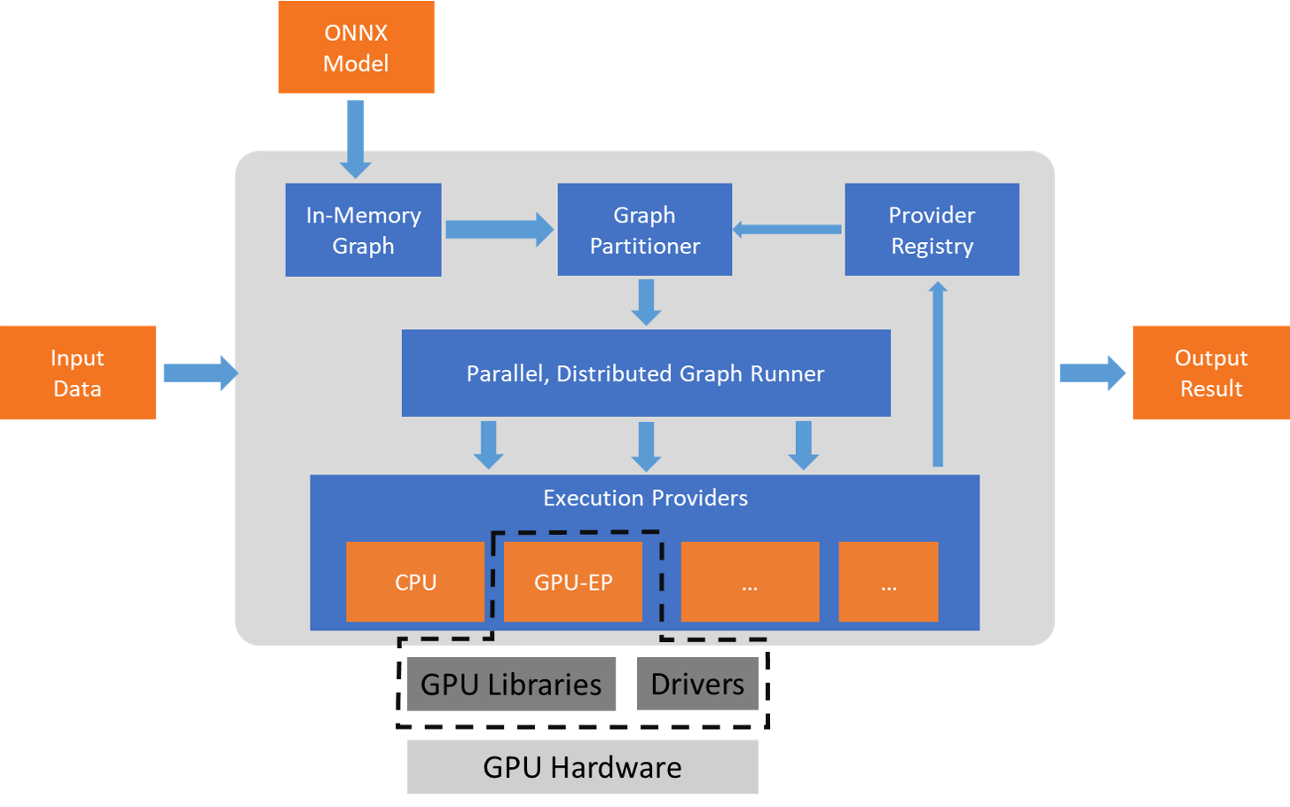 ONNX Runtime GetCapability()