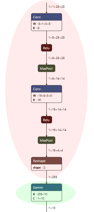 Show nodes that are preserved as NNAPI can execute them, and nodes that are considered by extended optimizations.