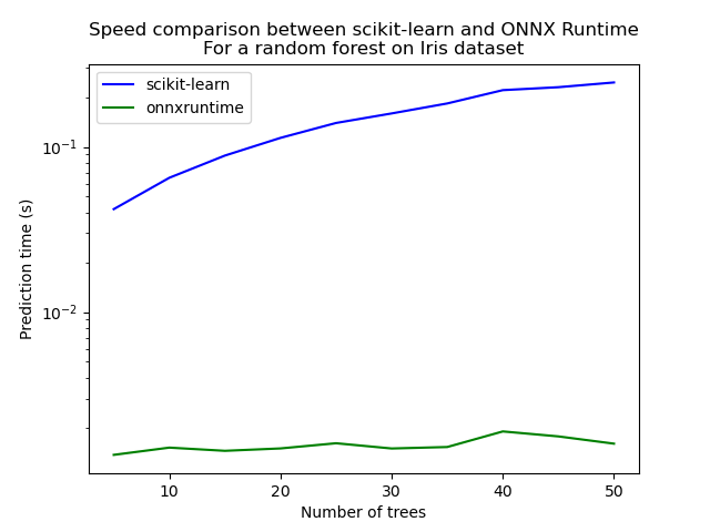 ../_images/sphx_glr_plot_train_convert_predict_001.png