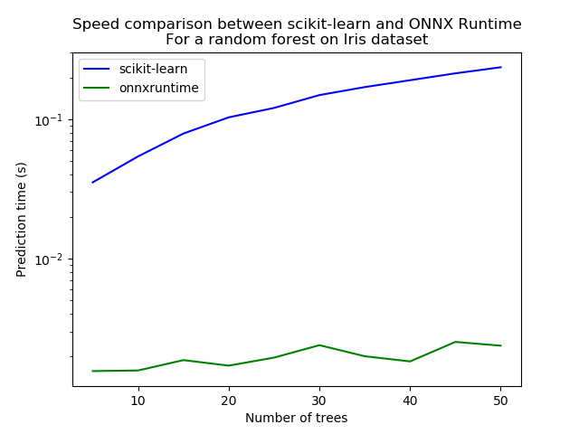 ../_images/sphx_glr_plot_train_convert_predict_001.png