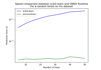 ../_images/sphx_glr_plot_train_convert_predict_thumb.png