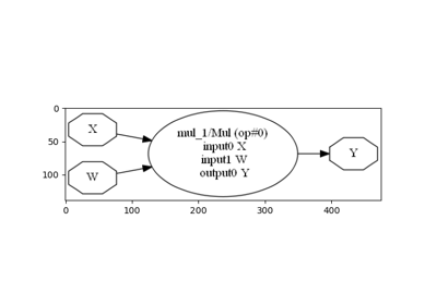 Draw a pipeline